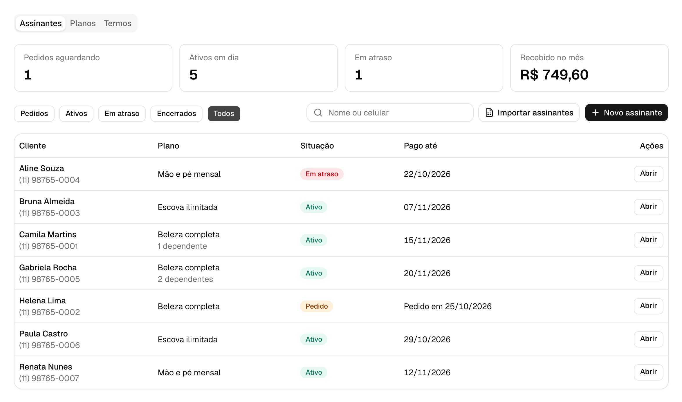 Lista de assinantes do clube no BelaHub, com o plano, o pagamento e a situação de cada pessoa